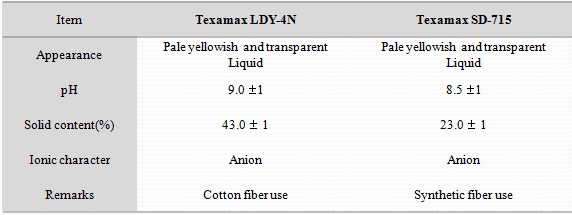 Chelating Agent / Sequestering Agent