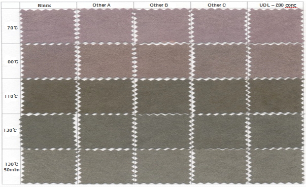 Dispersing Leveling Agent